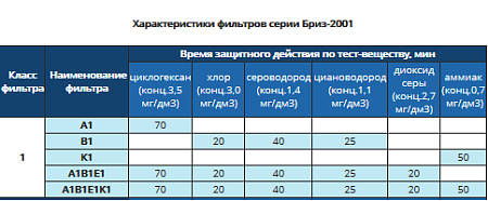 Фильтр противогазовый "А1" малого габарита, БРИЗ-2001