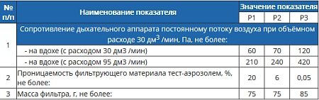 Фильтр противоаэрозольный Бриз-1001 (ФА - 2002) "Р2"